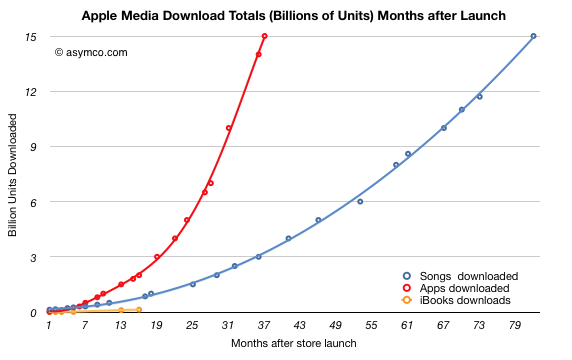 Itunes App Download