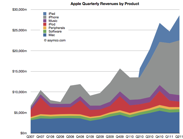 Apple Product Comparison Chart