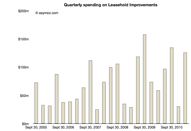 Here's How Much It's Costing Apple to Keep Its Retail Stores Closed