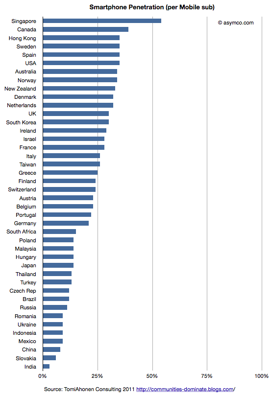 Phone Penetration 72