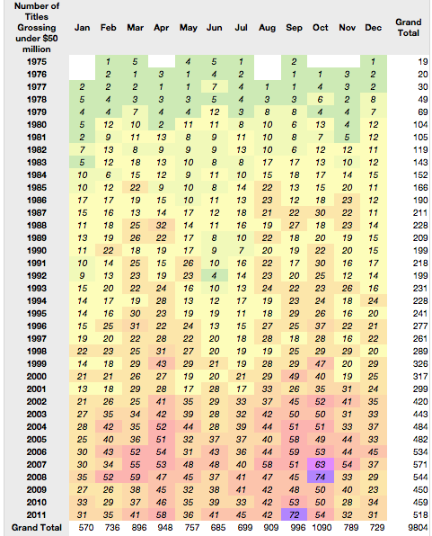 Cable Television Frequency Chart