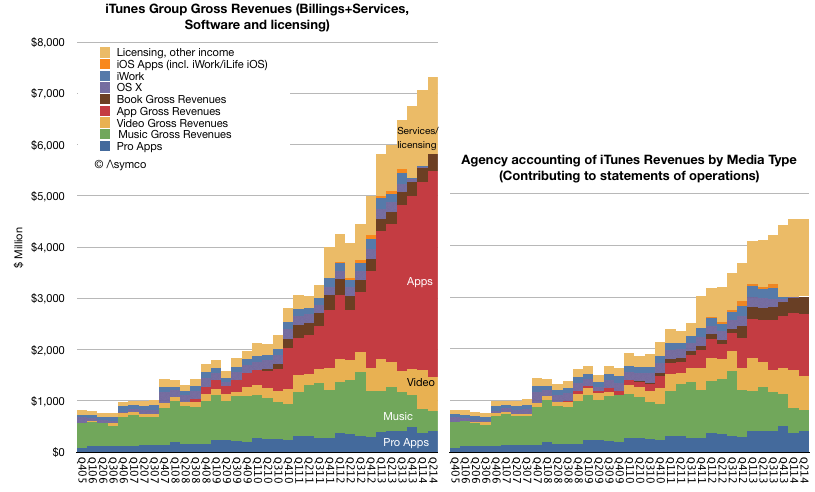 2014 Itunes Chart