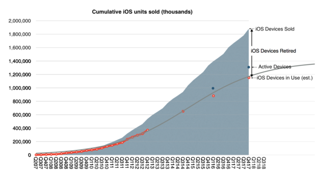 Apple Revenue History Chart