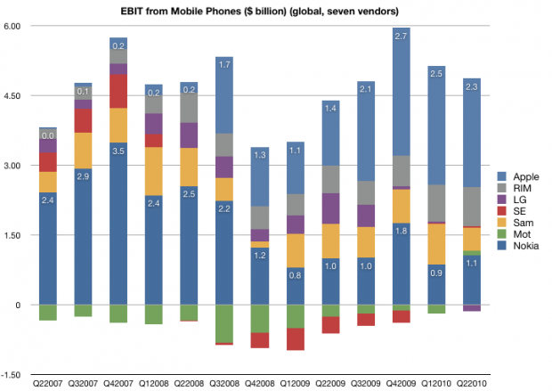 EBIT 2